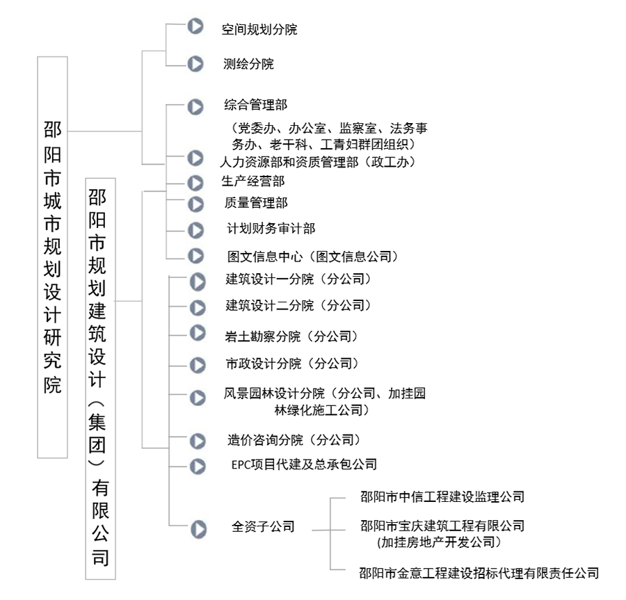 組織機構(gòu)